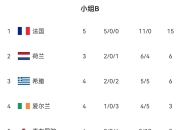 星空体育app体验棒-北京首钢豪取胜利，领跑积分榜