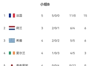 星空体育app体验棒-北京首钢豪取胜利，领跑积分榜